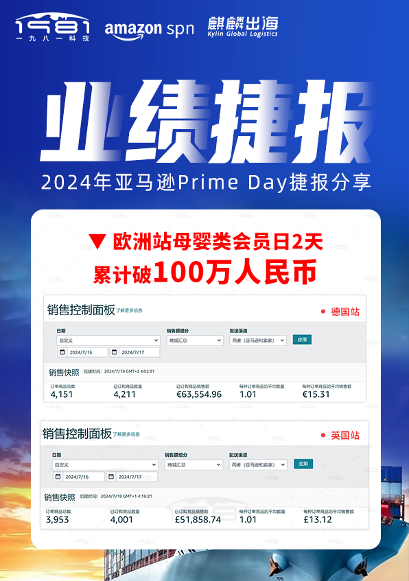歐洲站母嬰類(lèi)會(huì )員日2天累計破100萬(wàn)人民幣.png